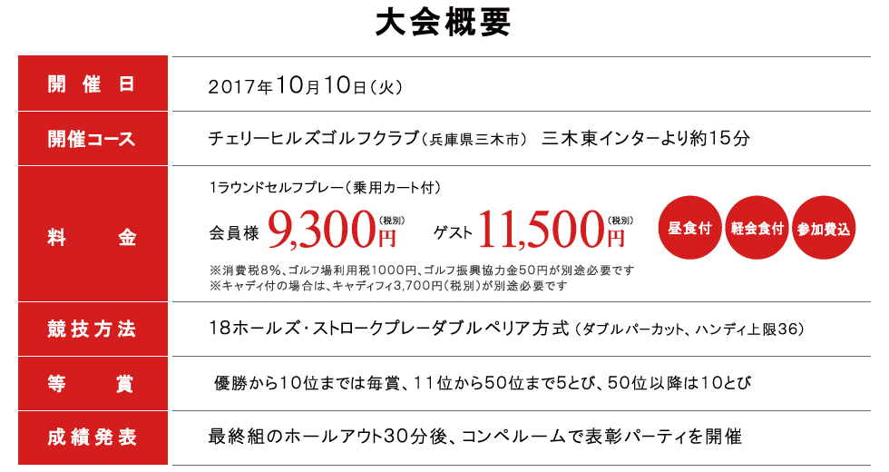 大会要項