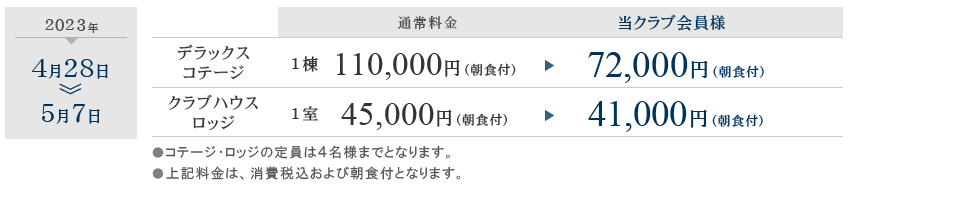 優待プレー料金について